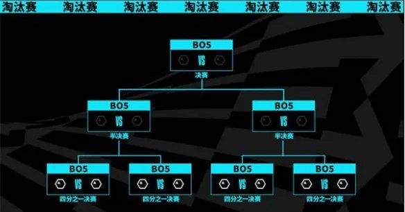 《lol》s13全球总决赛时间介绍
