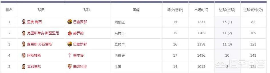梅西获五座欧洲金靴,这能否让他在欧冠夺冠道路上获得优势?你怎么看?