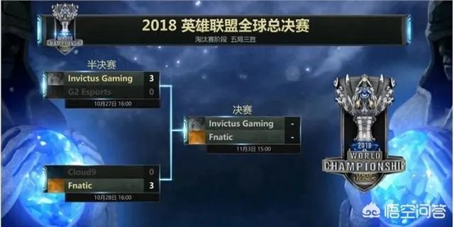 同样是零封，仁川IG和FNC谁的赢面更大呢？为什么？