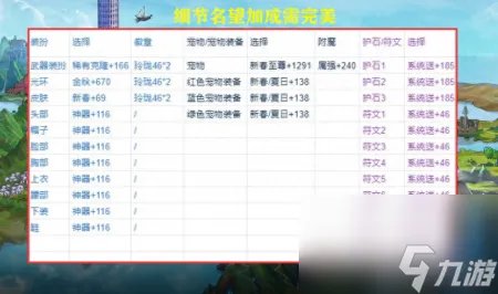 dnf80级词条多少名望 DNF红11和红12名望介绍