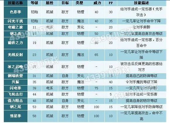 洛克王国幻影霸主性格推荐