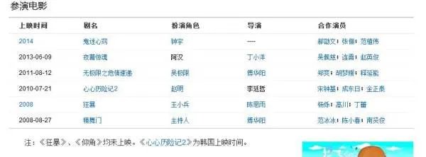 张翰和郑爽都拍过哪些电影和电视剧