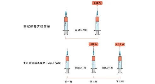 新冠疫苗每针间隔多久