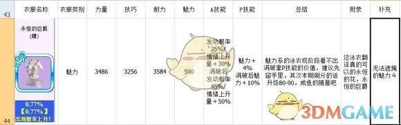 《死或生沙滩排球：维纳斯假期》泳衣图鉴