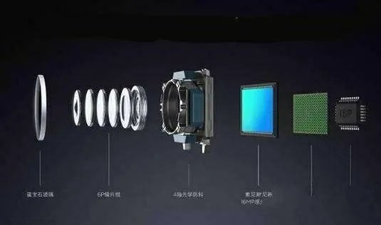 光学防抖和五轴防抖哪个好?