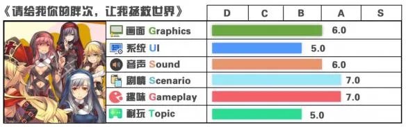 爱胖次无罪——《请给我你的胖次，让我拯救世界》