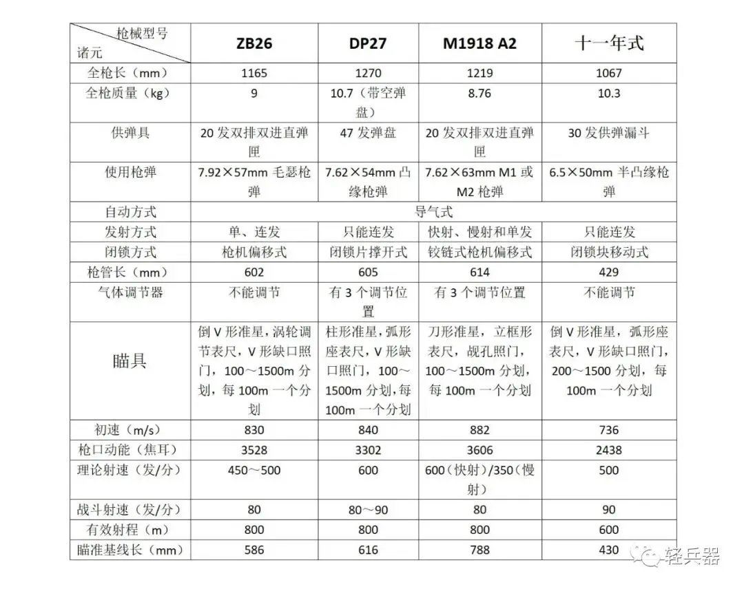 虐杀原形2使用空桥按什么键(“捷克式”大概是什么水平)
