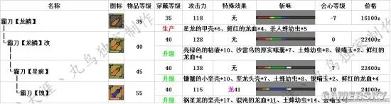 怪物猎人OL最新太刀派生路线 新版本太刀派生路线一览