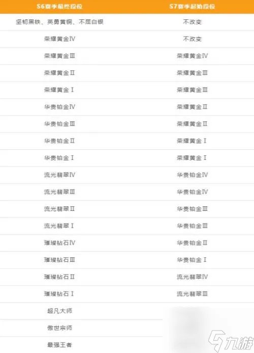 英雄联盟手游s7赛季开始时间介绍