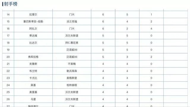 6球入账，保利尼奥成西甲进球最多的中场，你怎么看？