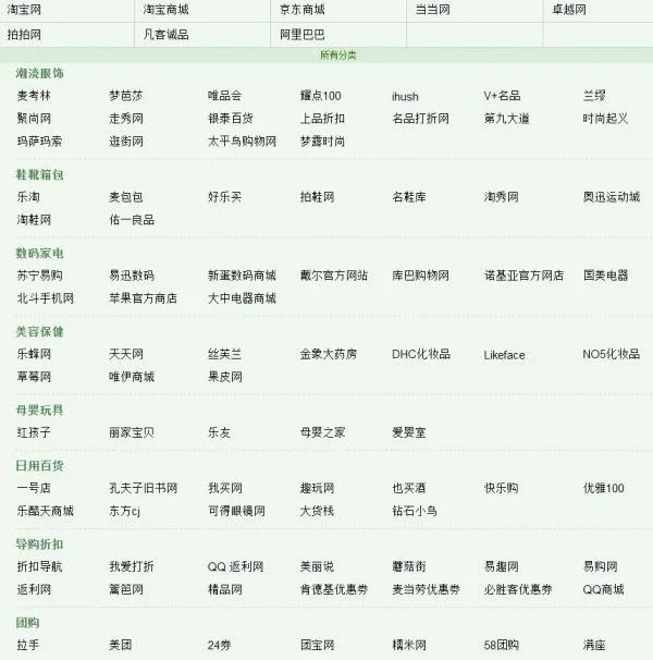 谁有好网站推荐一下