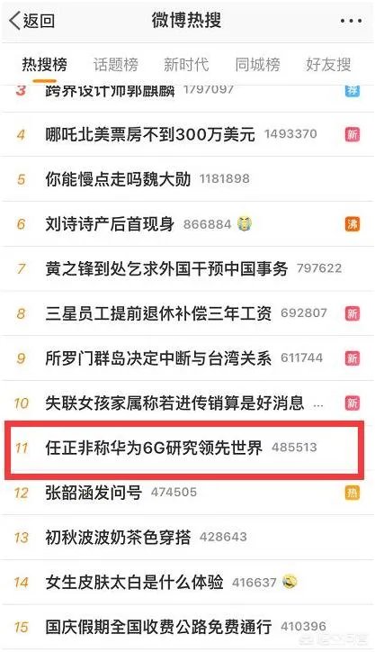 任正非称华为6G领先世界6G十年后使用,你们是什么看的呢?