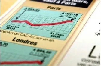 如何买卖白银期货