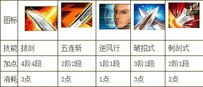 剑灵最新剑士45级技能加点 剑灵剑士45级刷图加点