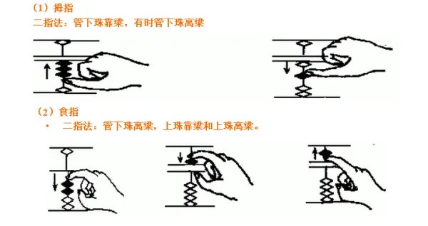 算盘的使用方法含图片