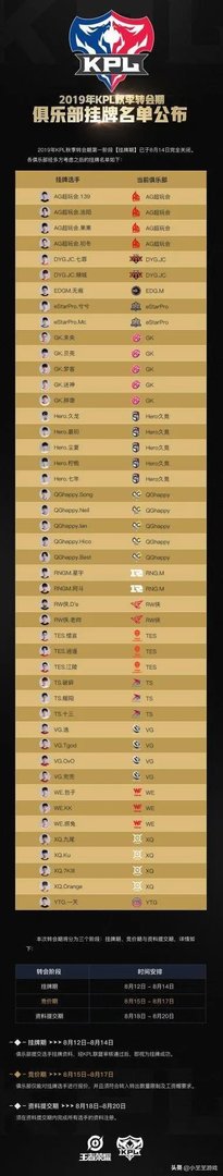 2019年kpl转会期成上单“公墓”,Hero双边集体挂牌,AG秋季赛首发边路曝光,你怎么看?