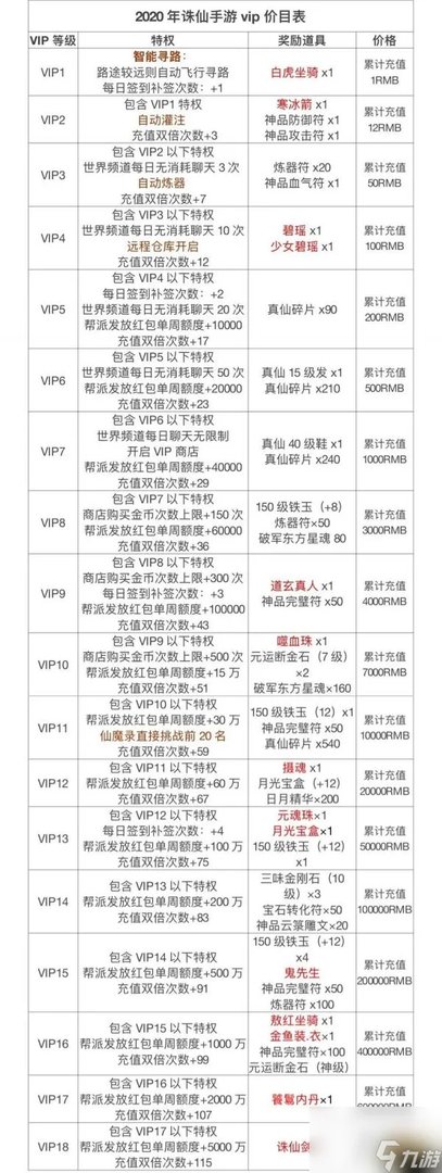 《诛仙手游》vip价格表汇总介绍