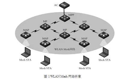 什么是无线Mesh网络