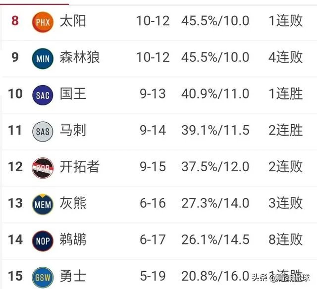 库里和克莱的伤势都怎么样了,什么时候可以打比赛?