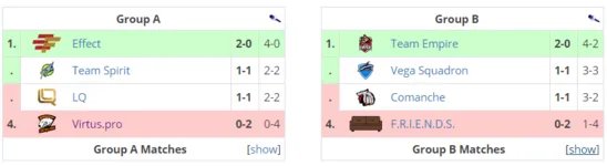 《DOTA2》亚洲邀请赛 VP再次出现网络问题遗憾离场
