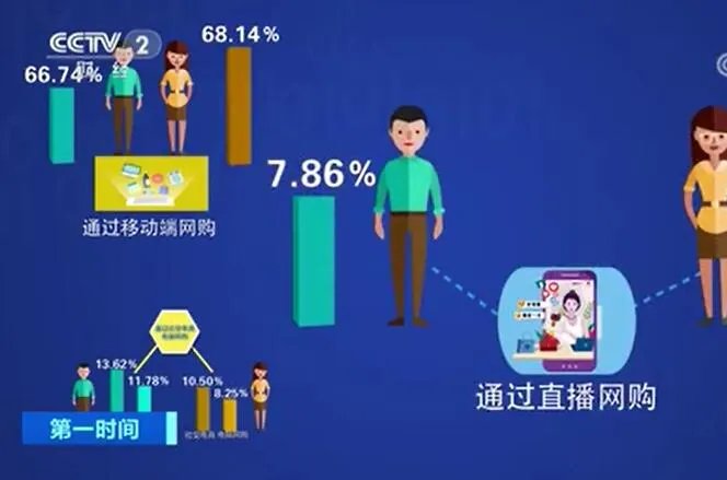 刷短视频成杀时间第一利器是怎么回事 刷短视频成杀时间第一利器是什么情况