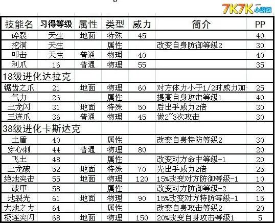 赛尔号达拉比多少级进化