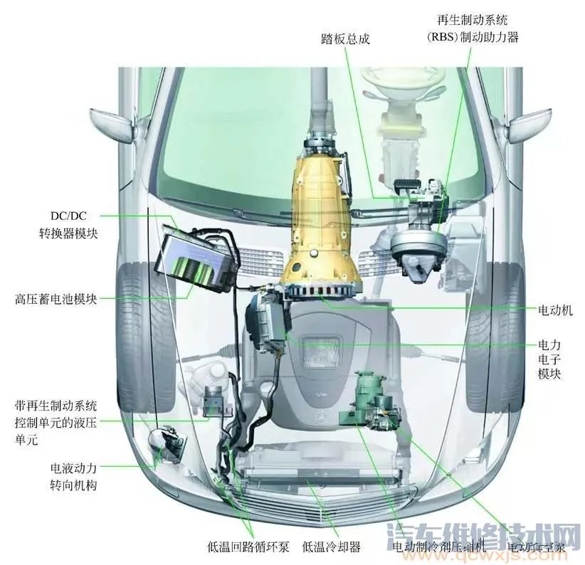 混合动力汽车构造图解(奔驰S400)