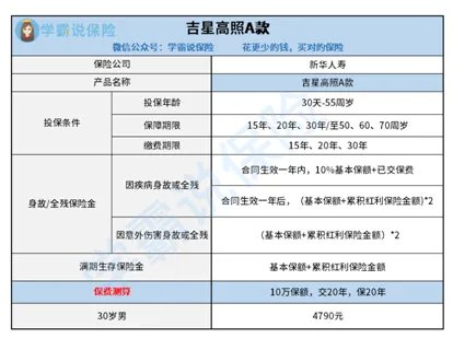 我想问一下新华保险的吉星高照A款两全保险
