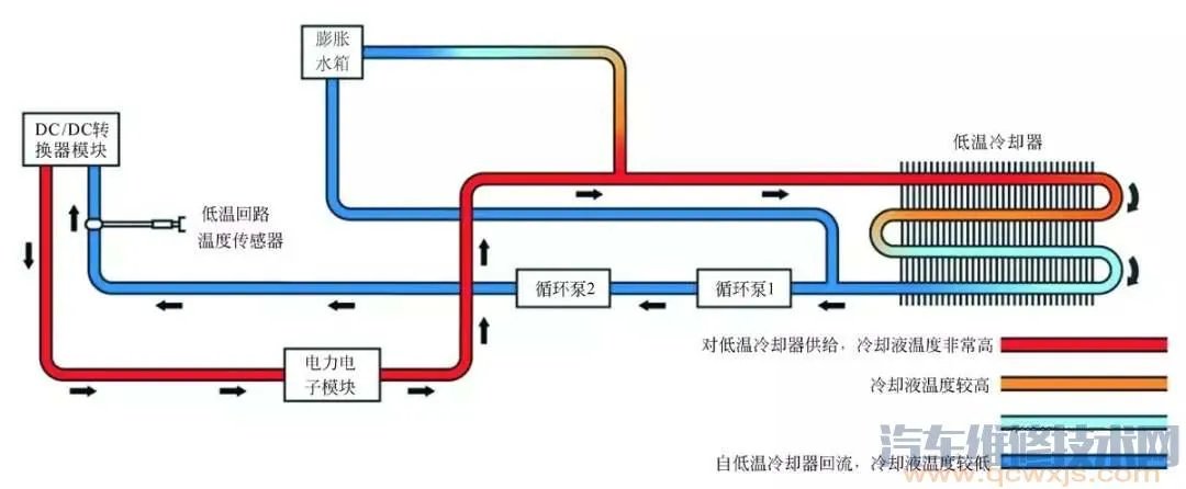 混合动力汽车构造图解(奔驰S400)