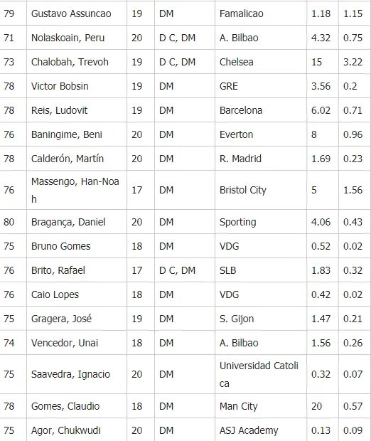 《足球经理2020》妖人后腰有哪些 后腰妖人推荐一览