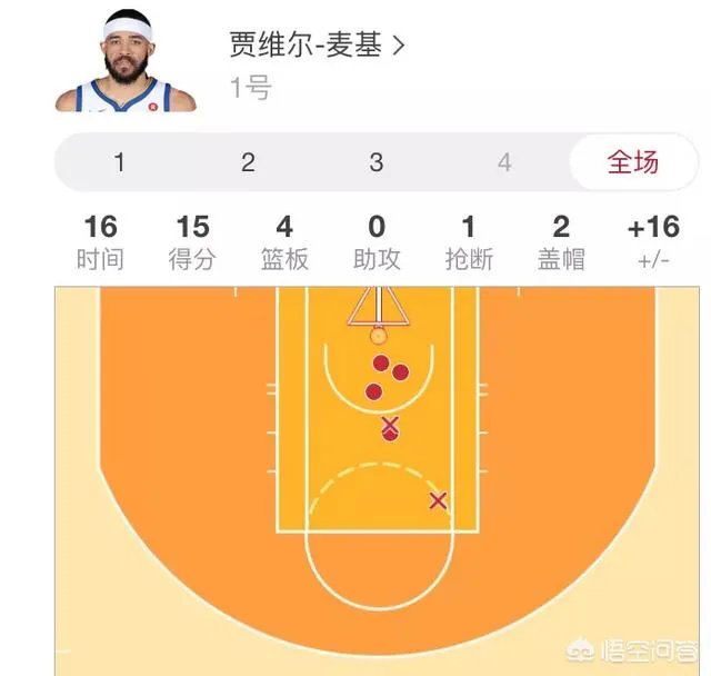 本赛季季后赛马刺打勇士G1中麦基担任首发中锋，会有奇效嘛？