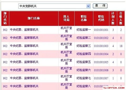 2013国家公务员考试报考提醒:如何查看职位报名人数