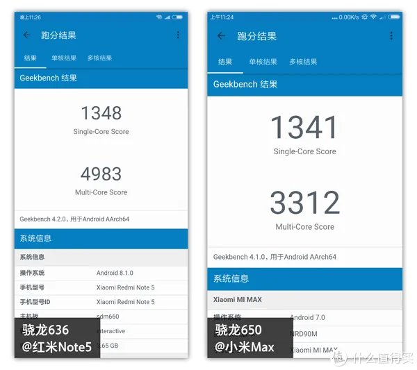 离完美只差一步：MI 小米 红米Note5 智能手机 体验评测（含高通骁龙636性能测试）