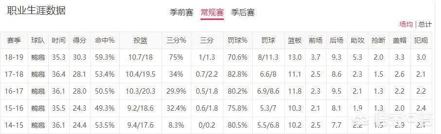 ESPN评选第一周球员实力榜：浓眉哥位居榜首，你怎么看？