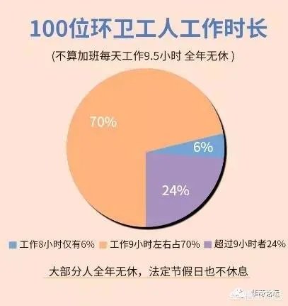 西安环卫工的现状如何?如今待遇怎么样?