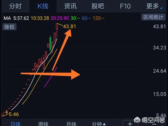 新股开板后是否值得参与？
