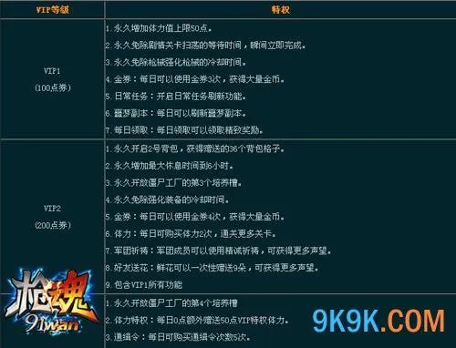 91wan《枪魂》省钱攻略