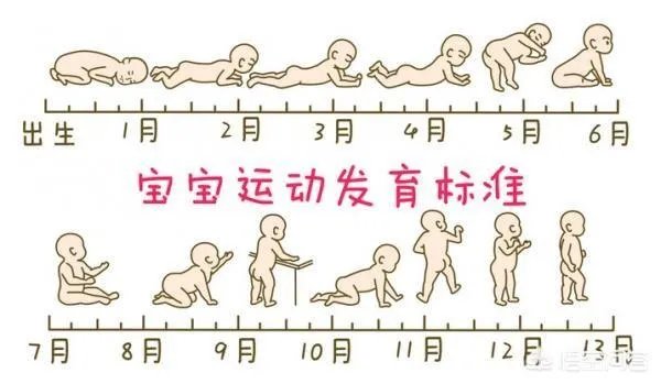 三个月宝宝应该如何喂养?