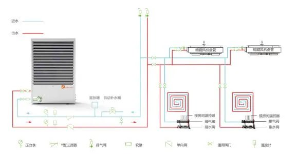 家装循环水正规做法是什么