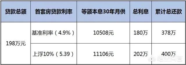 广州房产中介说四大行首套房利率上浮10% ,这是真的吗?