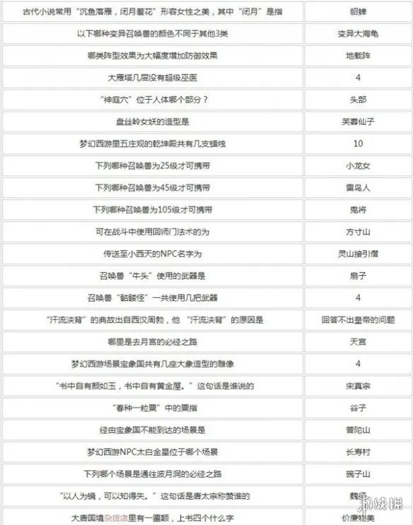 梦幻西游元宵节答题答案大全