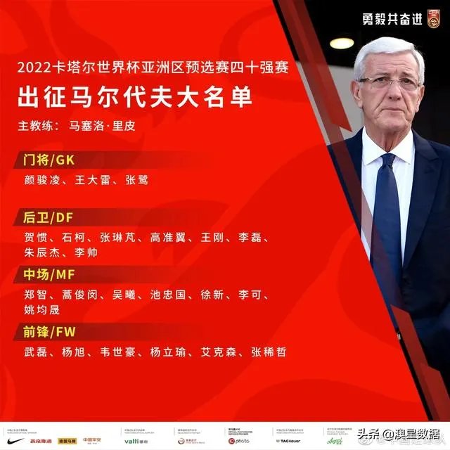 国足VS马尔代夫一定能赢吗？