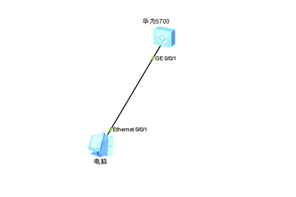 华为s5700交换机上查询所有端口对应的IP地址和MAC地址