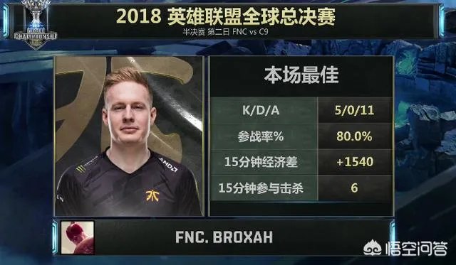 同样是零封，仁川IG和FNC谁的赢面更大呢？为什么？