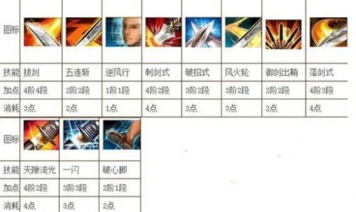 剑灵最新剑士45级技能加点 剑灵剑士45级刷图加点