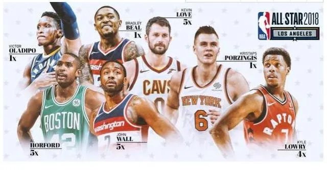 2018NBA全明星赛老,中,新三代开始传承,本届全明星最老将是谁?