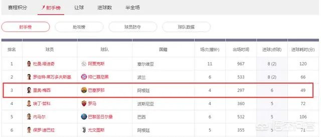 梅西获五座欧洲金靴,这能否让他在欧冠夺冠道路上获得优势?你怎么看?