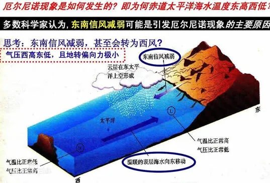 强厄尔尼诺增多是什么情况：什么是强厄尔尼诺有何影响