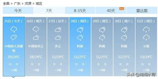 广东河源一在建高楼发生坍塌，造成8名工人死亡，怎么回事？