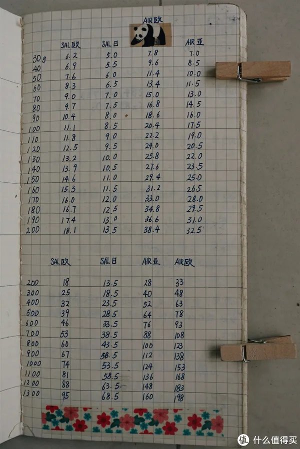 记事本圆梦计划 篇一:MUJI白菜手帐实用教程,聪明人用方格笔记本